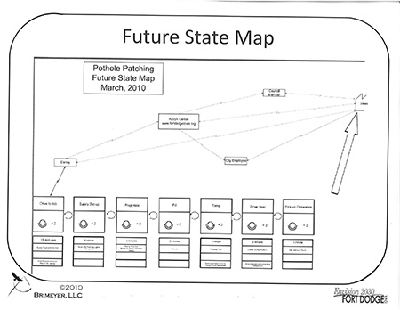 pothole kaizen future state map